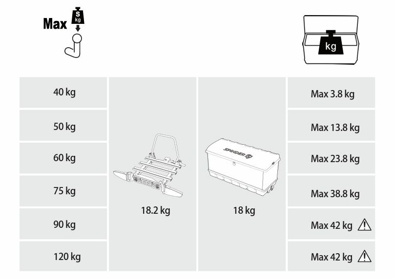 Spinder transportbox BX1 550 liter